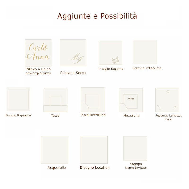 Formati Aggiunte e Possibilità