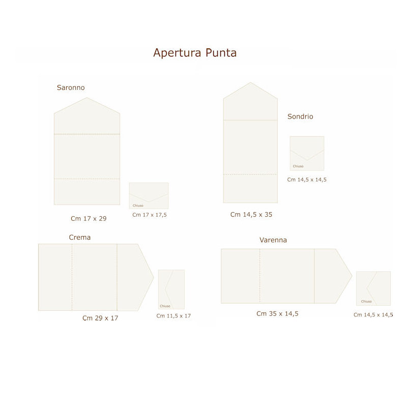 Formati Apertura