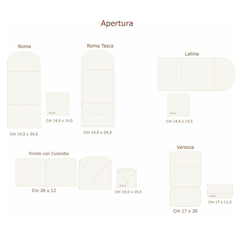 Formati Apertura
